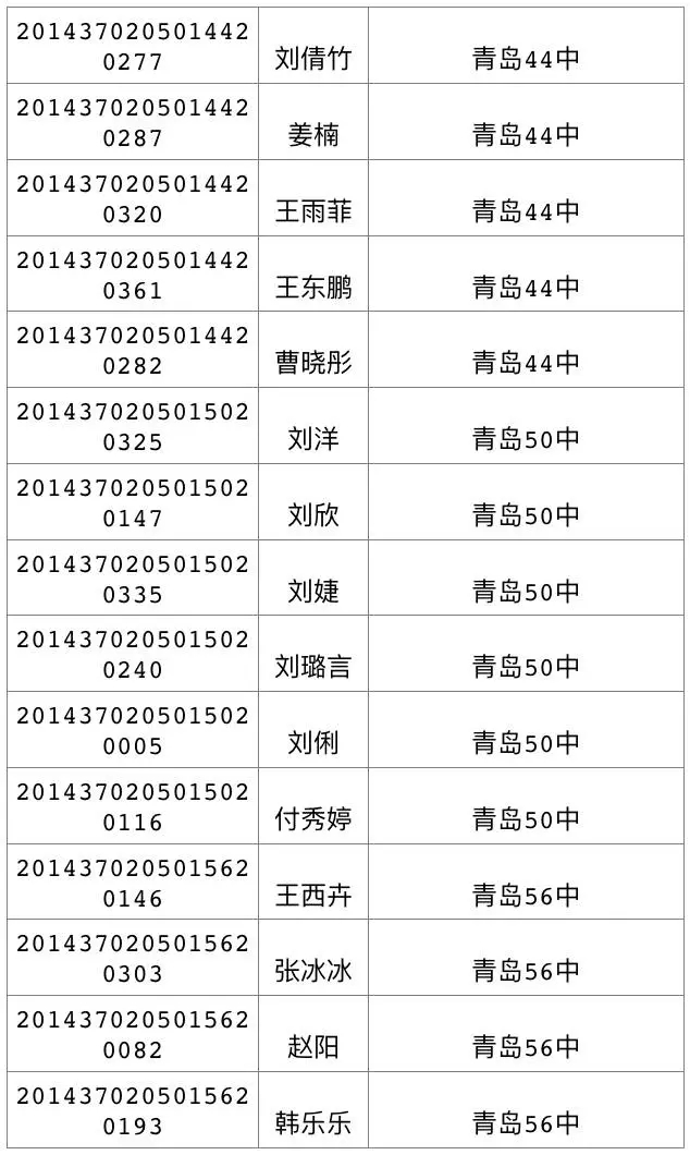 今天可查中考成绩 460分可上高中二中730