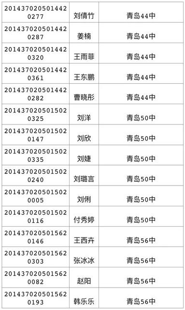 今天可查中考成绩 460分可上高中二中730 今天可查中考成绩 460分可上高中二中730