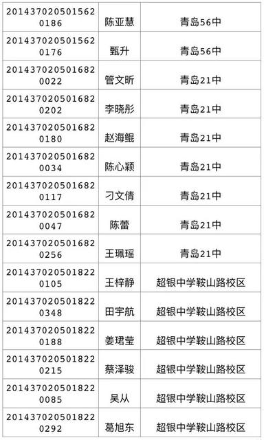 今天可查中考成绩 460分可上高中二中730 今天可查中考成绩 460分可上高中二中730