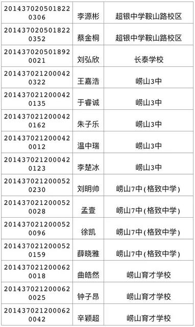 今天可查中考成绩 460分可上高中二中730 今天可查中考成绩 460分可上高中二中730