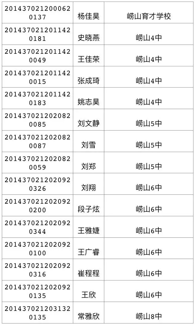 今天可查中考成绩 460分可上高中二中730