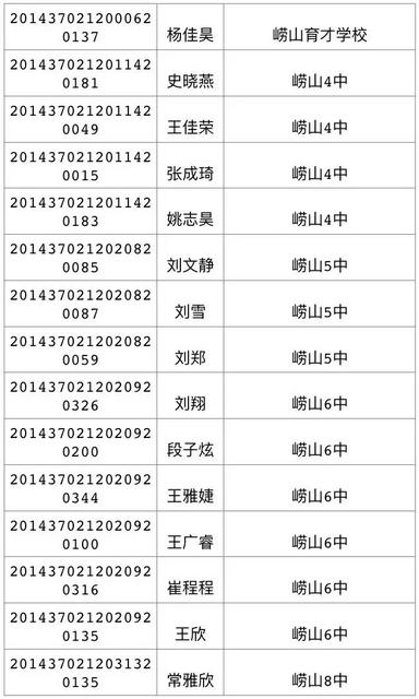今天可查中考成绩 460分可上高中二中730 今天可查中考成绩 460分可上高中二中730