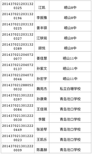 今天可查中考成绩 460分可上高中二中730 今天可查中考成绩 460分可上高中二中730