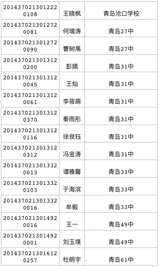 今天可查中考成绩 460分可上高中二中730