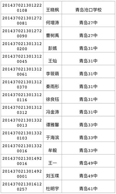 今天可查中考成绩 460分可上高中二中730 今天可查中考成绩 460分可上高中二中730