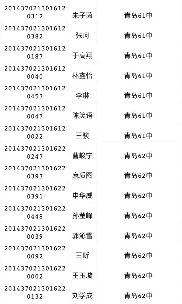 今天可查中考成绩 460分可上高中二中730