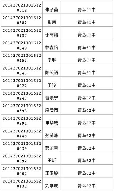 今天可查中考成绩 460分可上高中二中730 今天可查中考成绩 460分可上高中二中730