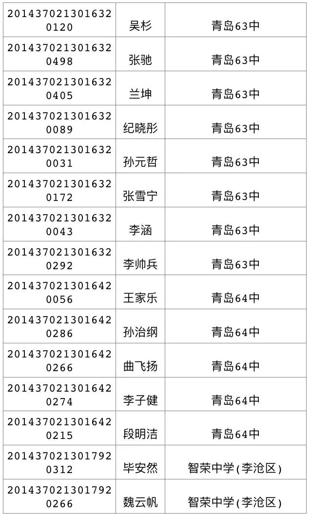 今天可查中考成绩 460分可上高中二中730