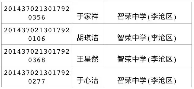 今天可查中考成绩 460分可上高中二中730