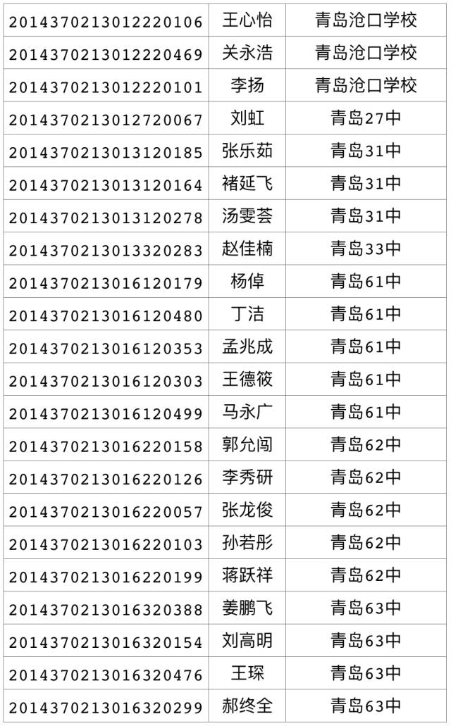 2017年局属公办普通高中招生录取线公布