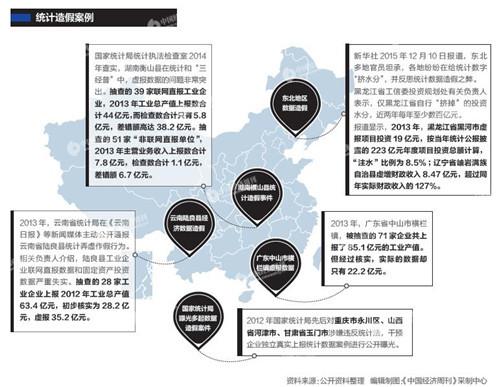 GDP统一核算改革方案通过 省级GDP或由国家核算