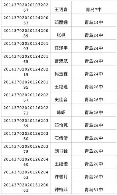 2017年局属公办普通高中招生录取线(第三次)