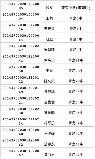 2017年局属公办普通高中招生录取线(第三次)