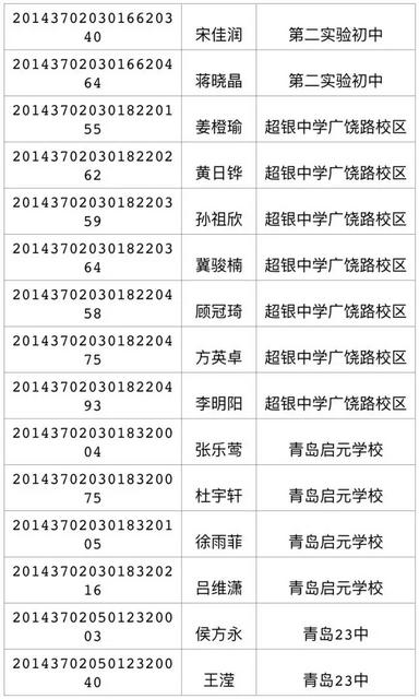 2017年局属公办普通高中招生录取线(第三次)