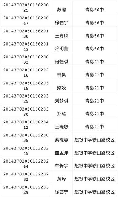 2017年局属公办普通高中招生录取线(第三次)