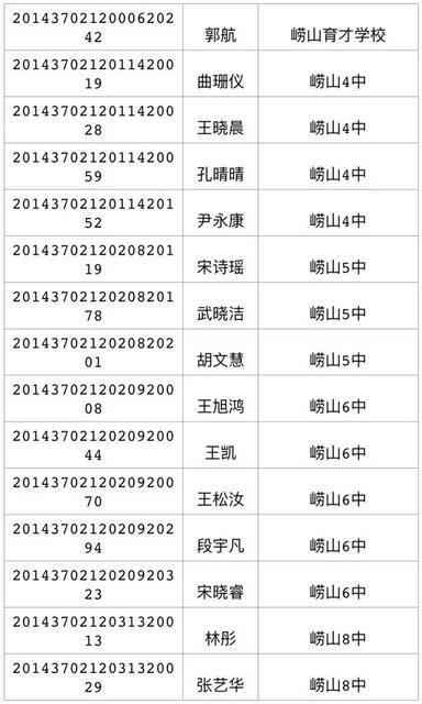 2017年局属公办普通高中招生录取线(第三次)