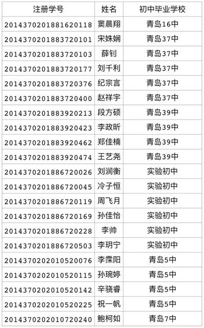 2017年局属公办普通高中招生录取线(第三次)