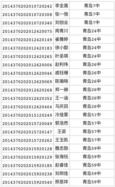 2017年局属公办普通高中招生录取线(第三次)