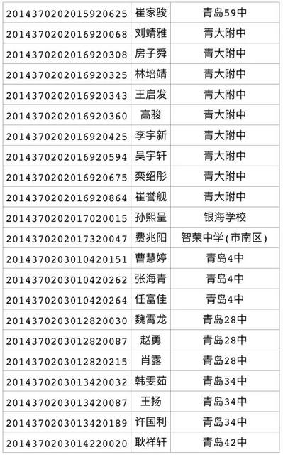 2017年局属公办普通高中招生录取线(第三次)