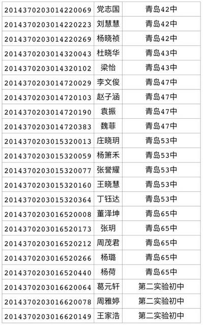 2017年局属公办普通高中招生录取线(第三次)