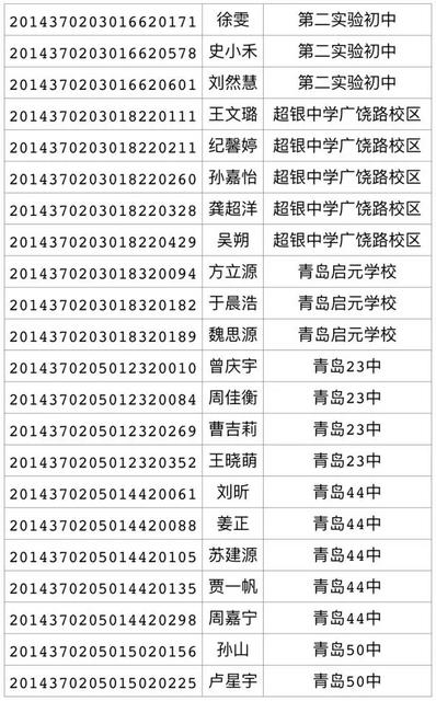 2017年局属公办普通高中招生录取线(第三次)