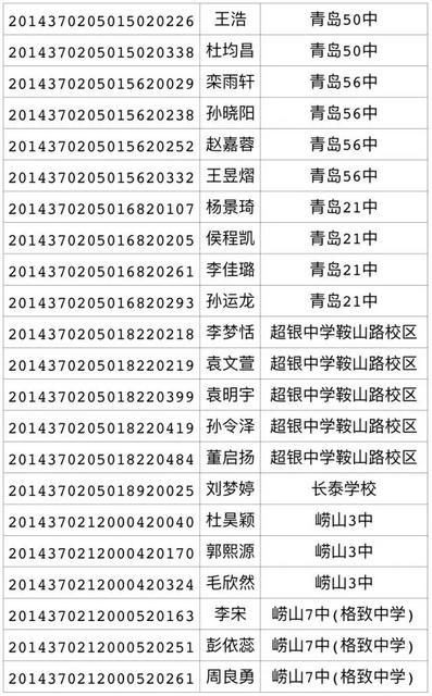 2017年局属公办普通高中招生录取线(第三次)