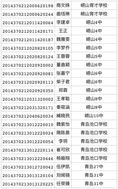 2017年局属公办普通高中招生录取线(第三次)