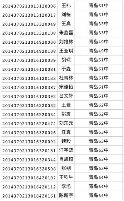 2017年局属公办普通高中招生录取线(第三次)