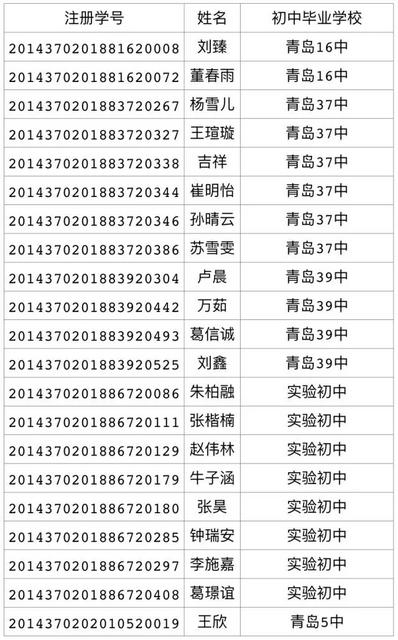 2017年局属公办普通高中招生录取线(第三次)