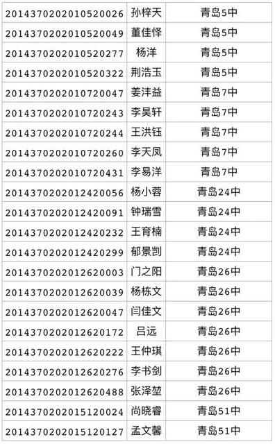 2017年局属公办普通高中招生录取线(第三次)