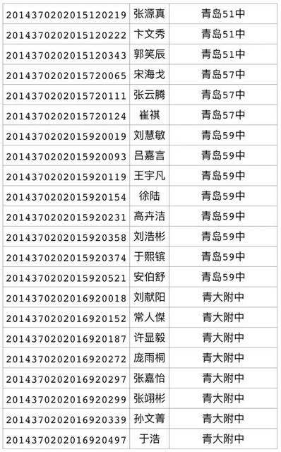 2017年局属公办普通高中招生录取线(第三次)