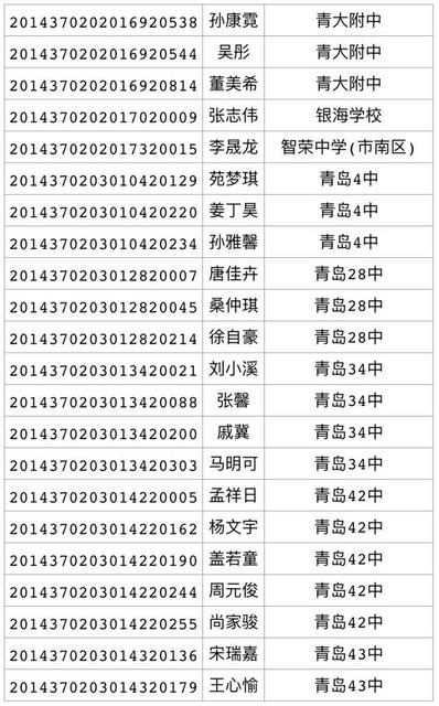 2017年局属公办普通高中招生录取线(第三次)