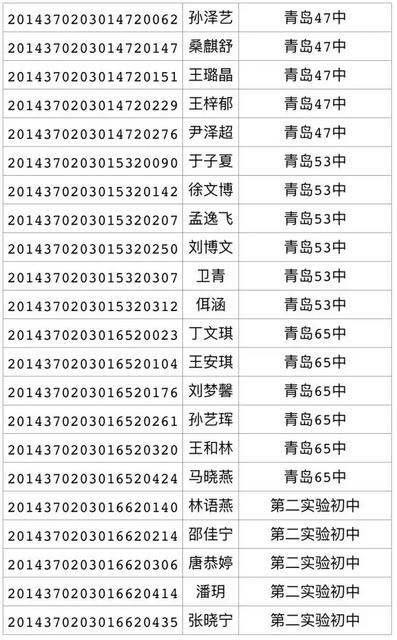 2017年局属公办普通高中招生录取线(第三次)