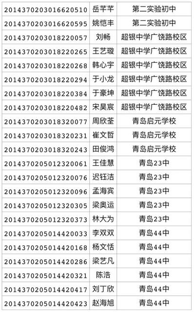 2017年局属公办普通高中招生录取线(第三次)