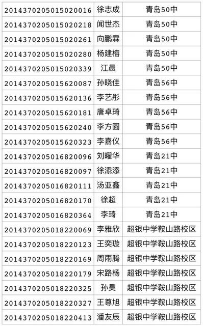 2017年局属公办普通高中招生录取线(第三次)