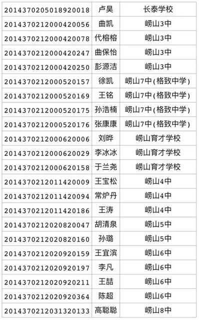 2017年局属公办普通高中招生录取线(第三次)