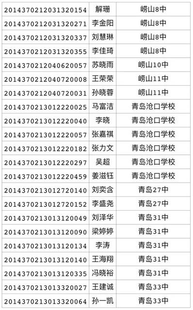 2017年局属公办普通高中招生录取线(第三次)