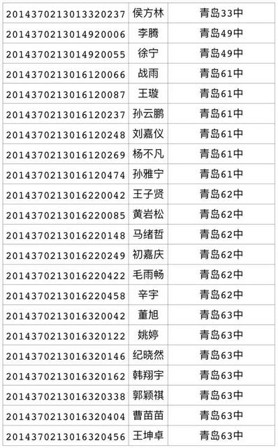 2017年局属公办普通高中招生录取线(第三次)