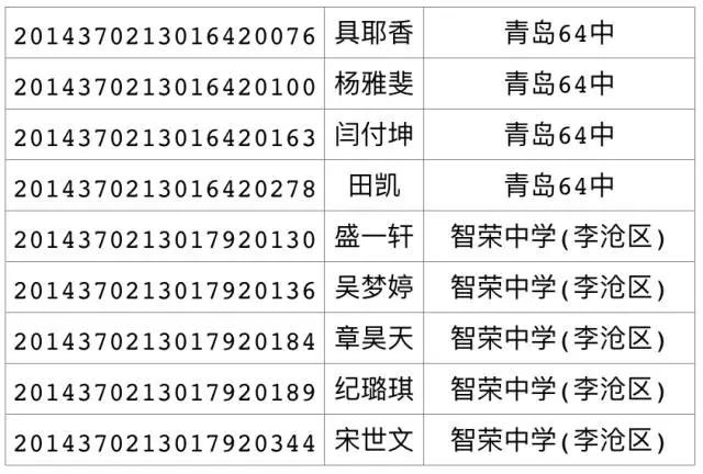 2017年局属公办普通高中招生录取线(第三次)