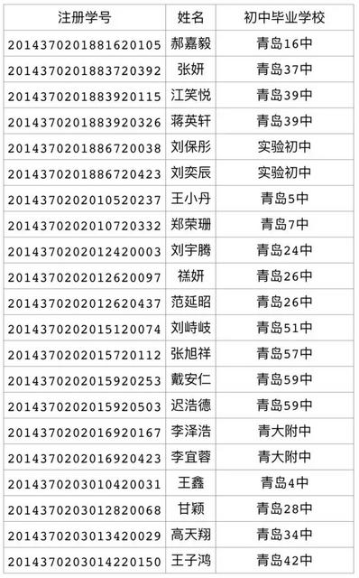 2017年局属公办普通高中招生录取线(第三次)