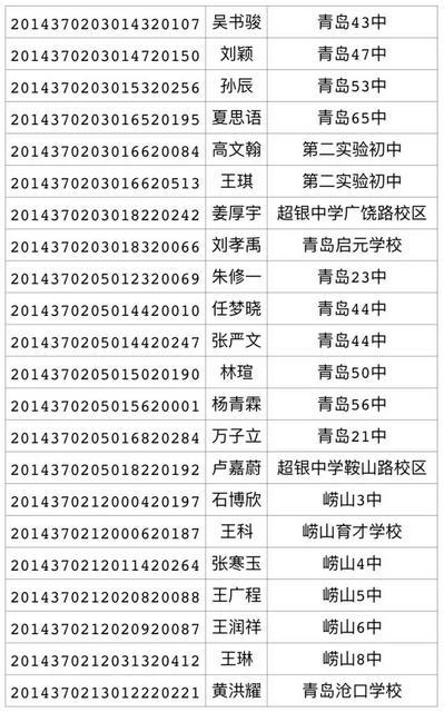 2017年局属公办普通高中招生录取线(第三次)