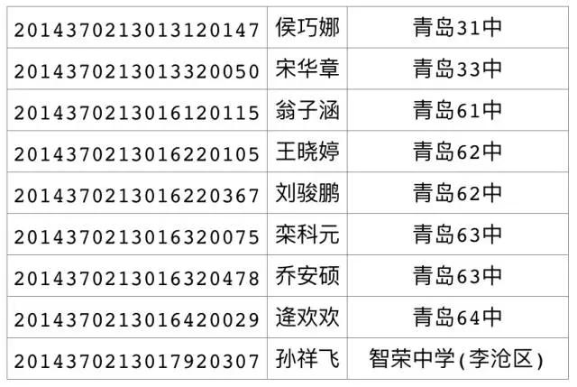 2017年局属公办普通高中招生录取线(第三次)