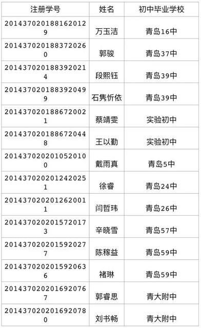 2017年局属公办普通高中招生录取线(第三次)