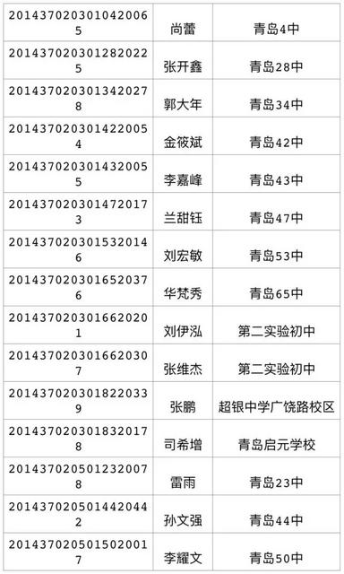 2017年局属公办普通高中招生录取线(第三次)