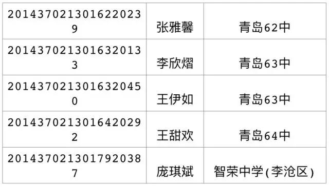 2017年局属公办普通高中招生录取线(第三次)