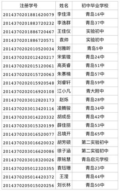 2017年局属公办普通高中招生录取线(第三次)