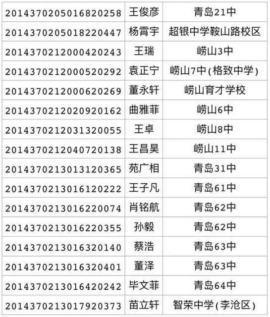 2017年局属公办普通高中招生录取线(第三次)