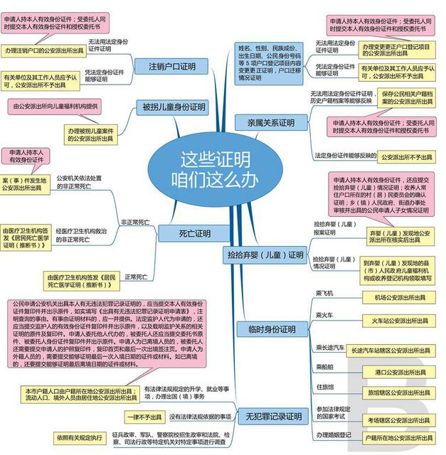 这些可开!青岛公安亮清单 消除奇葩证明
