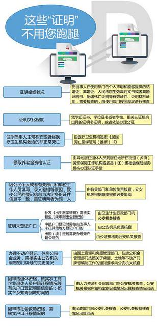 这些可开!青岛公安亮清单 消除奇葩证明