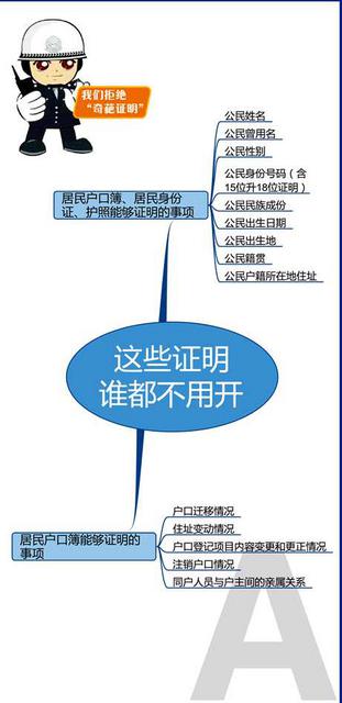 这些可开!青岛公安亮清单 消除奇葩证明